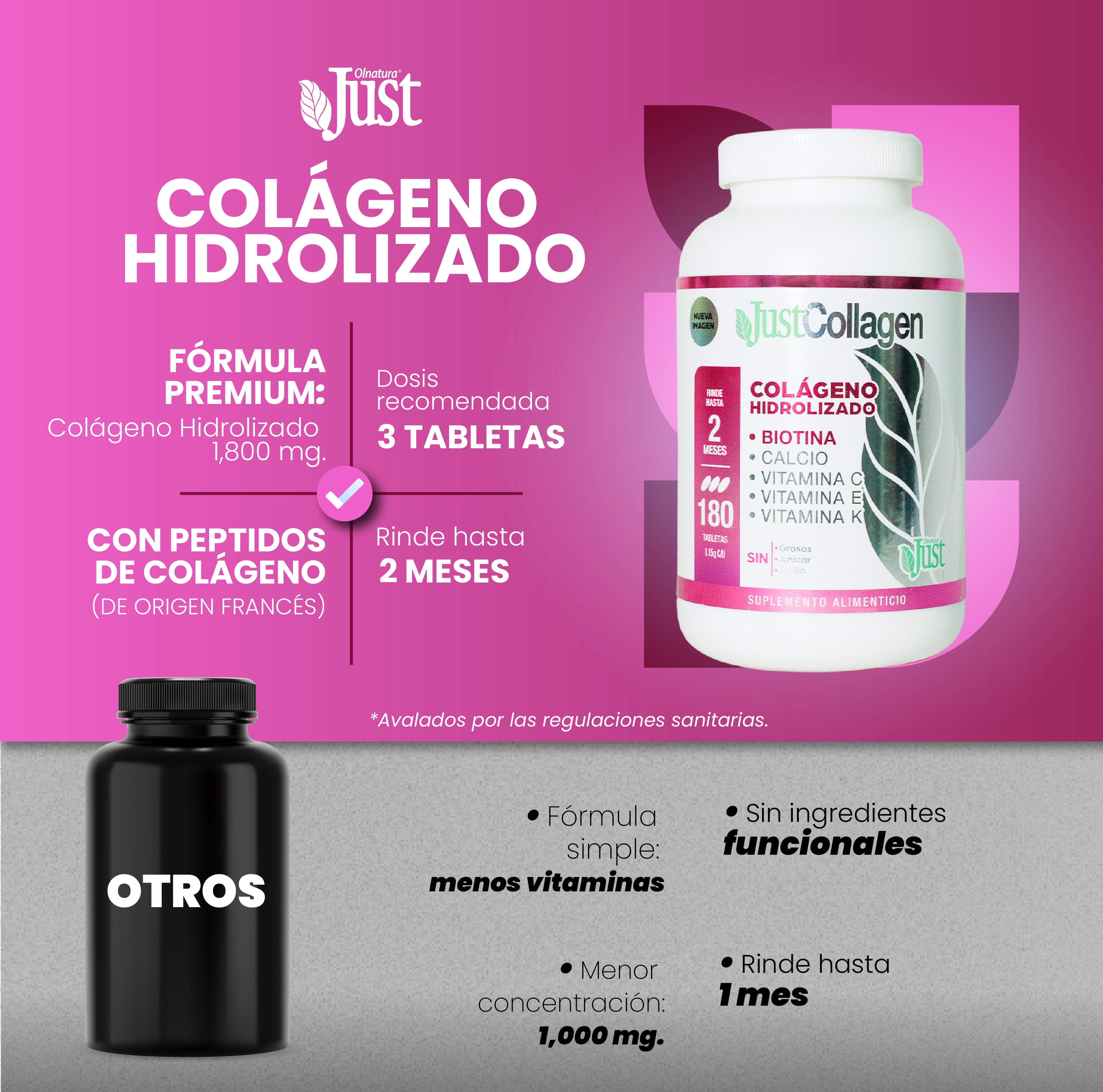Colágeno Hidrolizado + Biotina - JustCollagen 180 Tabletas 1800 mg