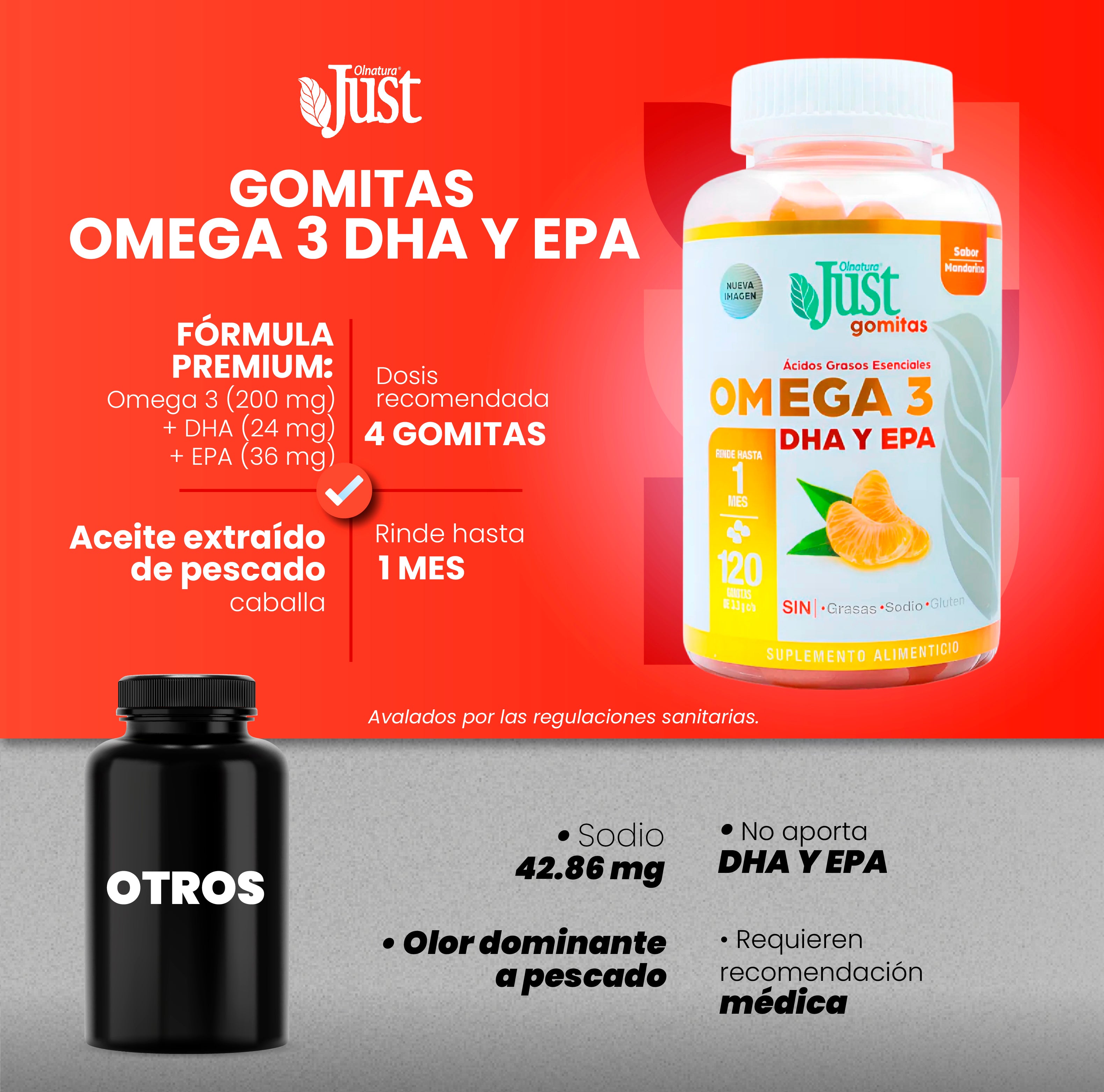 Olnatura Just Omega 3 Epa Y Dha 120 Gomitas