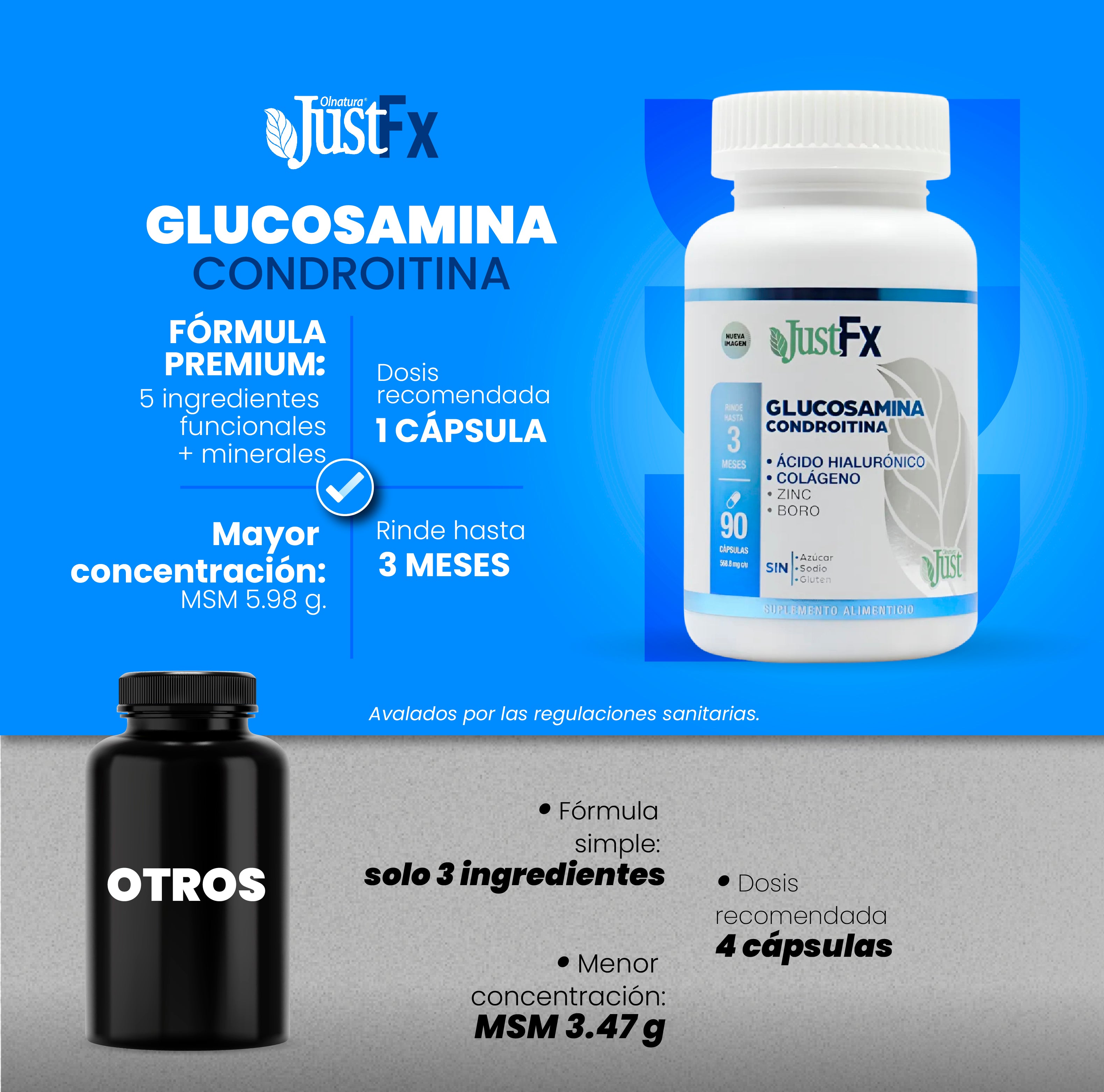 Glucosamina Condroitina JustFx + Colágeno y Zinc 90 Cápsulas