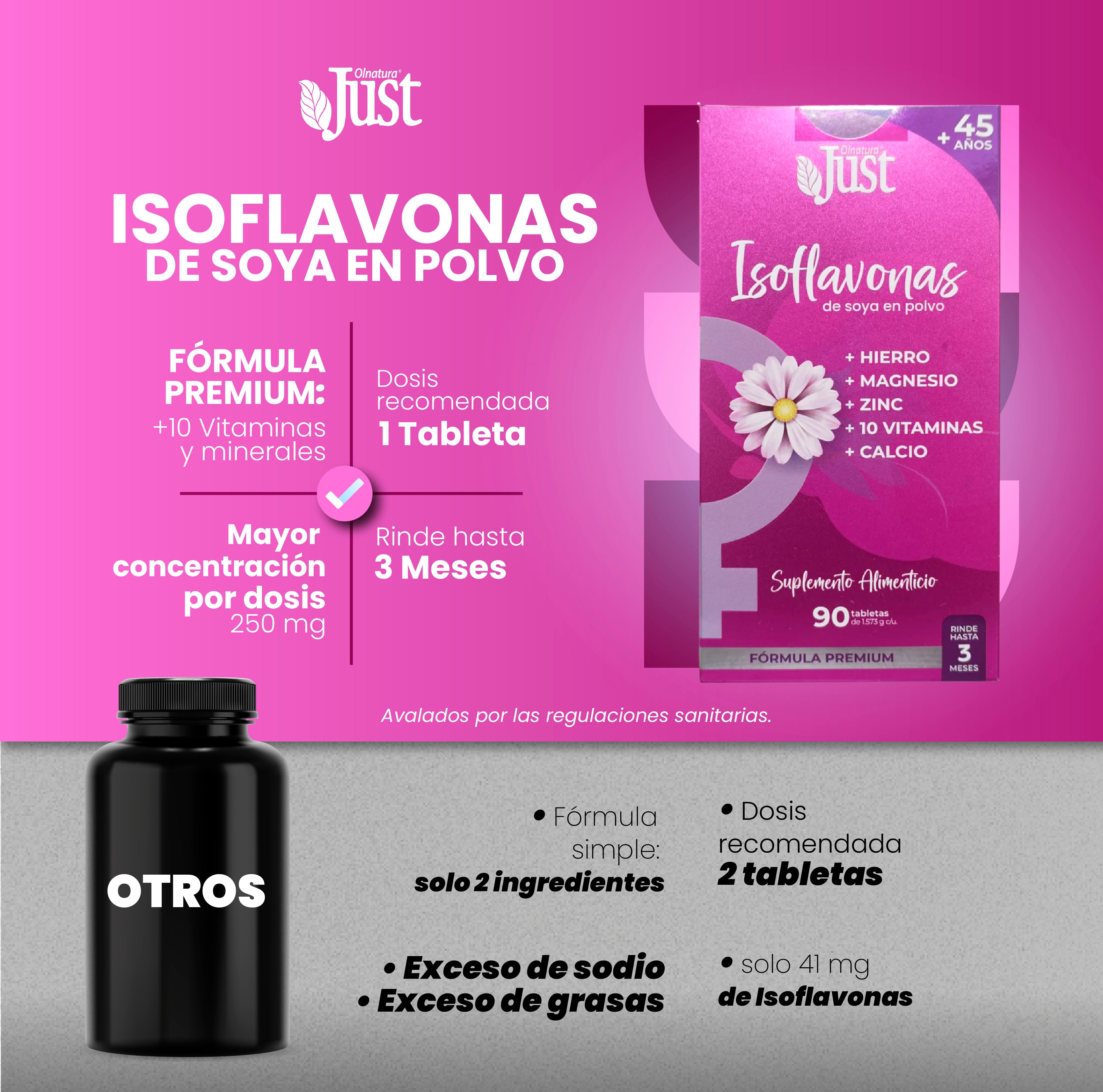 Just Isoflavonas 90 Tabletas