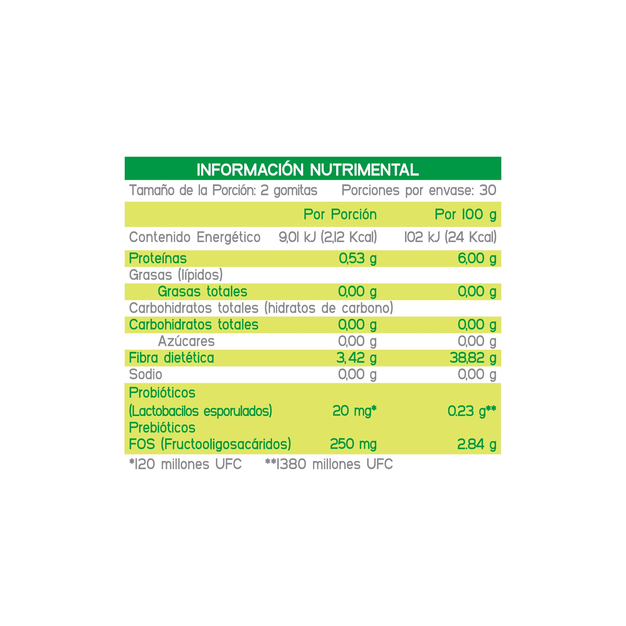 Gomitas de Probióticos Gummy Care SIN AZÚCAR-Olnatura Just